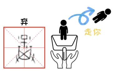 图片[23]-甲骨文里为什么会有现代的表情包？
