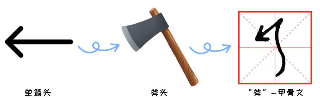 图片[6]-甲骨文里为什么会有现代的表情包？