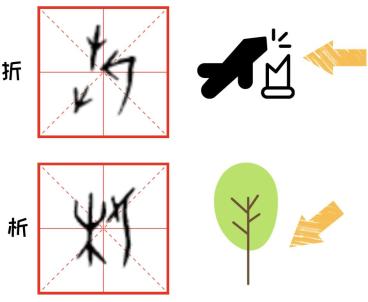 图片[5]-甲骨文里为什么会有现代的表情包？